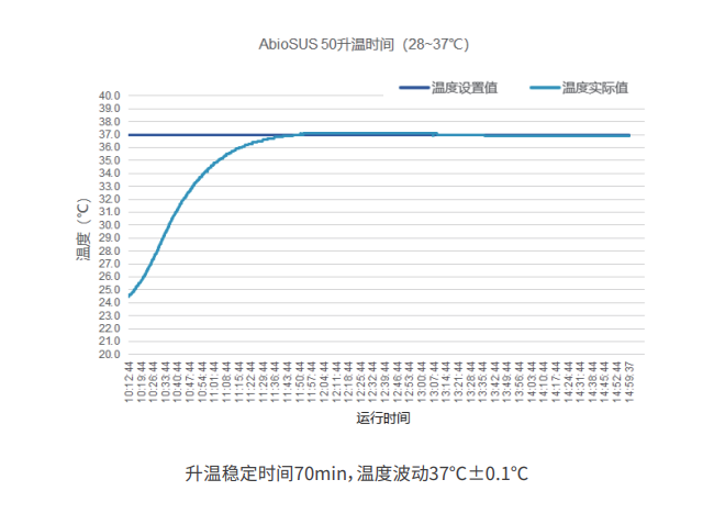 罐體集成TCU溫控系統